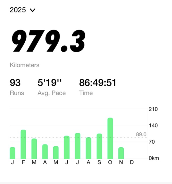 1月からの積み重ね